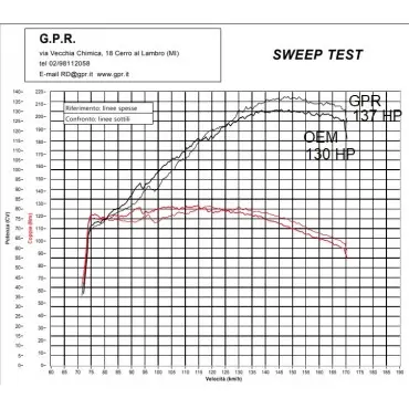 GPR Ktm Lc 8 1290 Super Adventure R/S 2021/2023 e5 KT.106.RACEDB.DUAL.PO