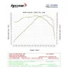 Hp Corse SPS Bmw R 1300 GS