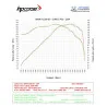 Hp Corse 4-Track-R Bmw R 1300 GS