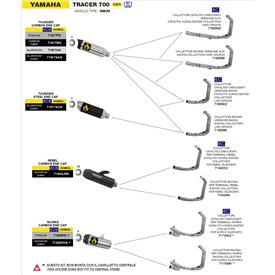 Arrow Exhaust Yamaha Tracer 700 - Works