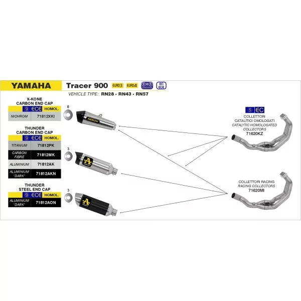 Arrow Exhaust Yamaha Tracer 900