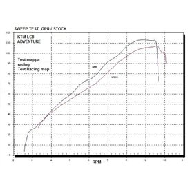 GPR Ktm Lc8 990 Adventure 2006/2014 CO.KTM.11.HYSOIN