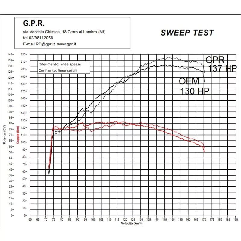 GPR Ktm Lc 8 1290 Super Adventure R/S 2021/2024 e5 KT.106.CAT.ALBE4 GPR Ktm Lc 8 1290 Super Adventure R/S 2021/2024 e5 KT.106.CAT.ALBE4