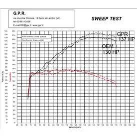 GPR Ktm Lc 8 1290 Super Adventure R/S 2021/2024 e5 KT.106.DUAL.PO