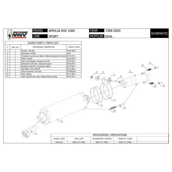 Mivv Oval Aprilia RSV 1000