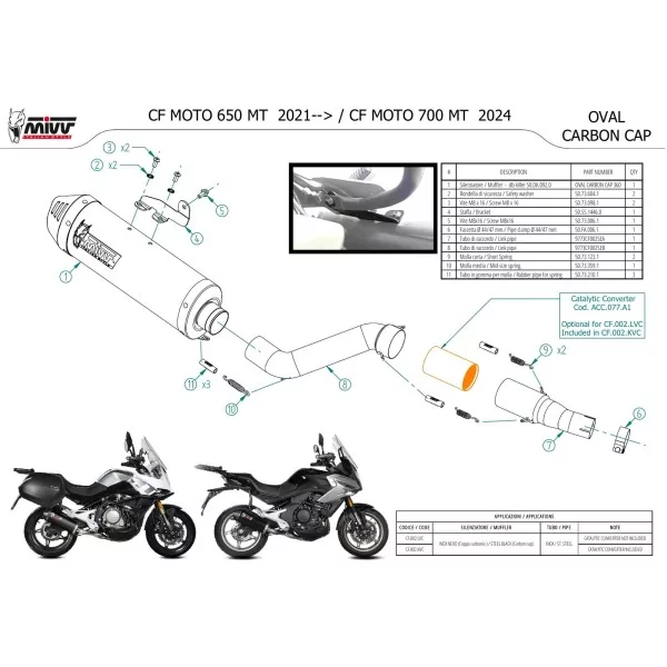 Mivv OVAL Schwarz Carbon-Endkappe CFMOTO 700MT