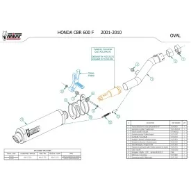 Mivv Oval Honda CBR 600 F