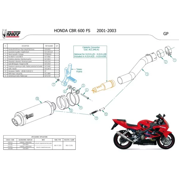 Mivv GP Honda CBR 600 FS