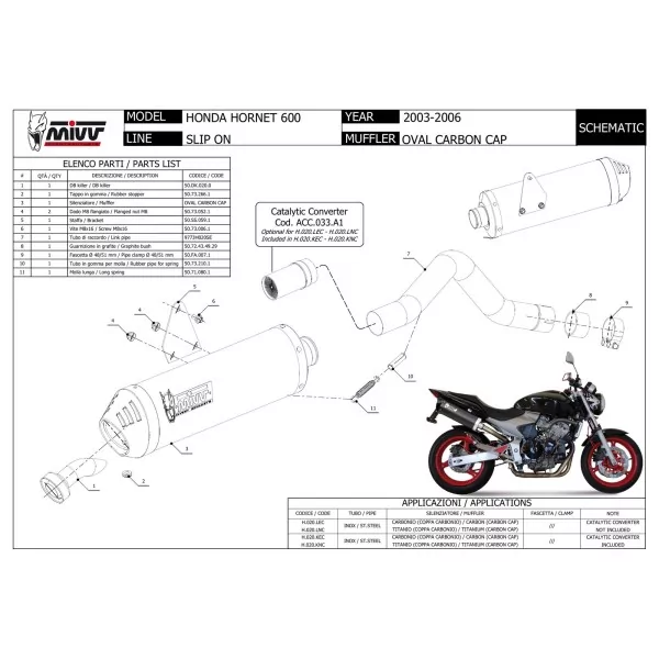 Mivv Oval Honda Hornet 600