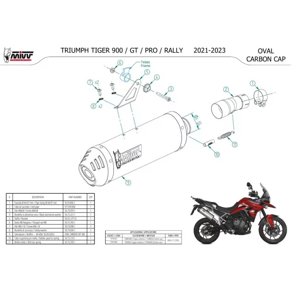 Mivv OVAL Carbone fond carbone Triumph TIGER 900 / GT / PRO / RALLY