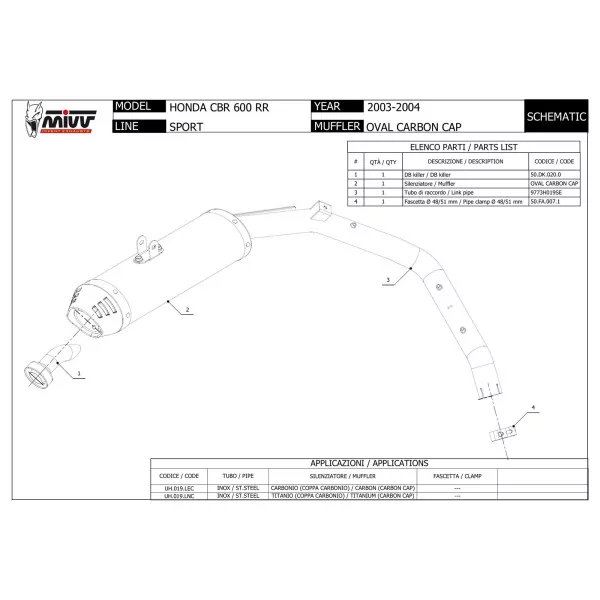 Mivv Oval Honda CBR 600 RR