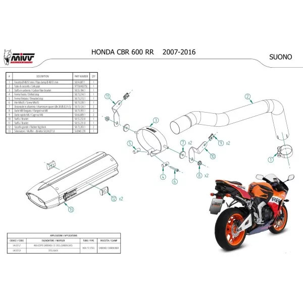 Mivv Suono Honda CBR 600 RR