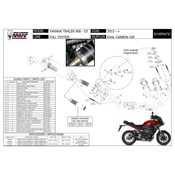 Mivv Oval Yamaha Tracer 900