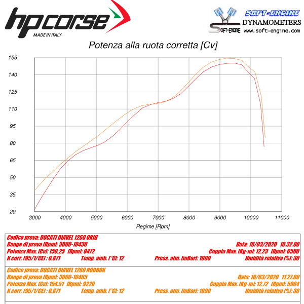 Hp Corse ESE Ducati Diavel 1260
