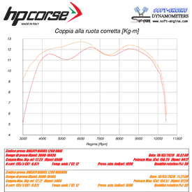 Hp Corse ESE Ducati Diavel 1260