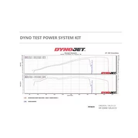 Hp Corse Power Vision 3 Indian Ftr 1200