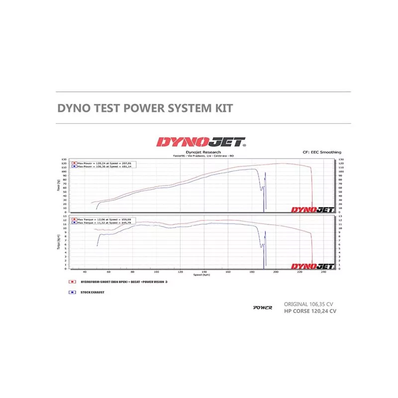 Hp Corse Power Vision 3 Indian Ftr 1200 Hp Corse Power Vision 3 Indian Ftr 1200