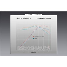 Yoshimura HONDA CRF250F 19-25 / CRF300F 2026 222500C350