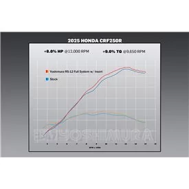 Yoshimura HONDA CRF250R/RX 25-26 228460S520