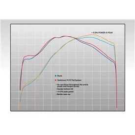 Yoshimura HONDA CRF450R/RX 17-20 / CRF450R-S 2022 225840R520