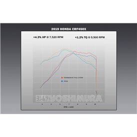 Yoshimura HONDA CRF450X 19-25 224500D320
