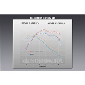 Yoshimura HONDA MONKEY 19-24 12130A5500