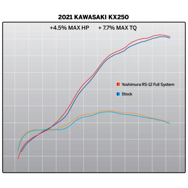 Yoshimura KAWASAKI KX250/X 21-24 242940S320