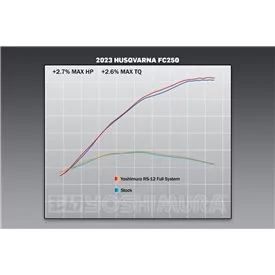 Yoshimura KTM 250/350SX-F / Husqvarna FC250/350 22-24 262540S320