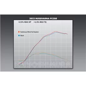 Yoshimura KTM 250/350SX-F / Husqvarna FC250/350 22-24 262540S320