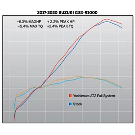 Yoshimura SUZUKI GSX-R1000 17-25 11182AP521
