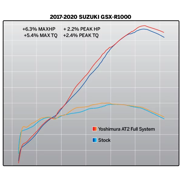 Yoshimura SUZUKI GSX-R1000 17-25 11182AP521