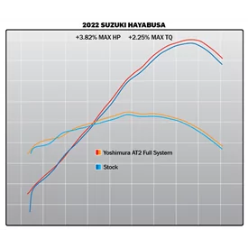 Yoshimura SUZUKI Hayabusa 2022-25 11211AP520