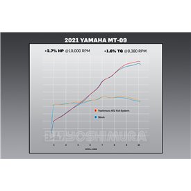 Yoshimura YAMAHA MT-09 21-25 / XSR 900 22-25 13992AP521