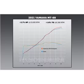 Yoshimura YAMAHA MT-09 21-25 / XSR 900 22-25 13992AP521