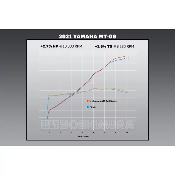Yoshimura YAMAHA MT-09 21-25 / XSR 900 22-25 13992AP521
