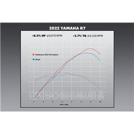 Yoshimura YAMAHA R7 22-25 / MT-07 17-25 13720AP520