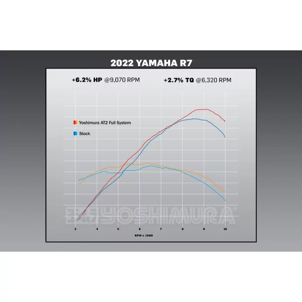 Yoshimura YAMAHA R7 22-25 / MT-07 17-25 13720AP520