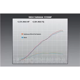Yoshimura YAMAHA YZ250F 2024 231030S320