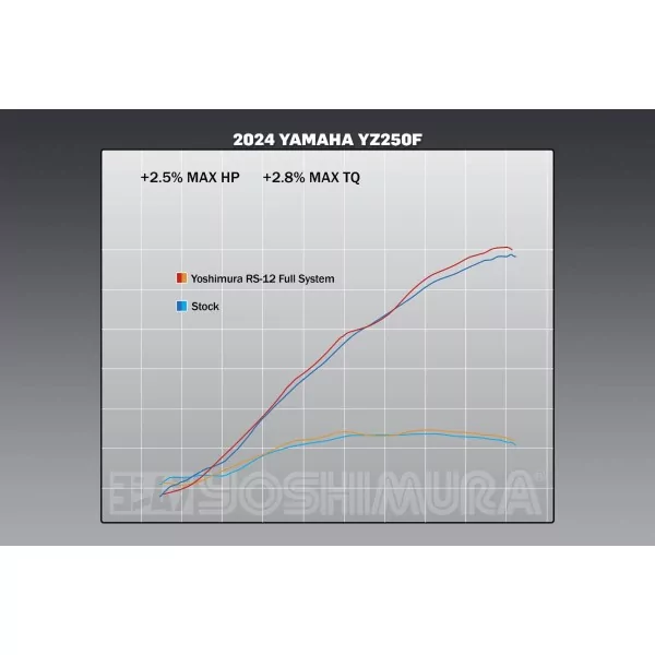 Yoshimura YAMAHA YZ250F 2024 231030S320