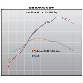 Yoshimura YAMAHA YZ450F 20-22 / WR450F 21-23 234830S320