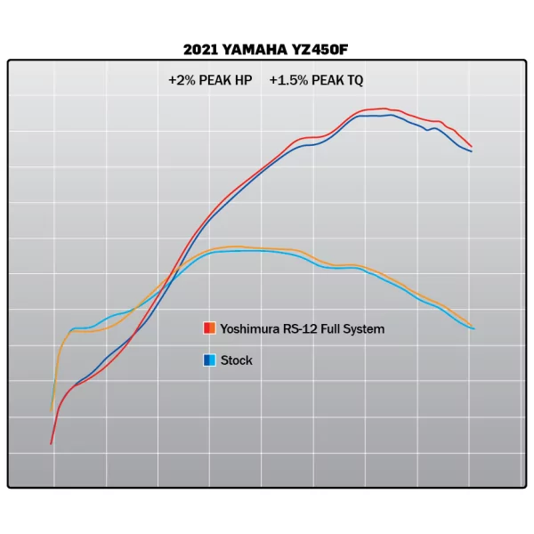 Yoshimura YAMAHA YZ450F 20-22 / WR450F 21-23 234830S320
