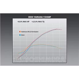 Yoshimura YAMAHA YZ450F 23-25 234840S320