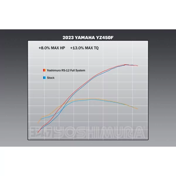 Yoshimura YAMAHA YZ450F 23-25 234840S320