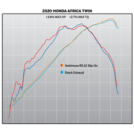 Yoshimura HONDA Africa Twin 20-25 12401BS520