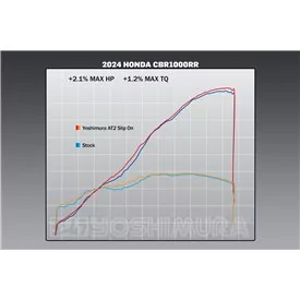 Yoshimura HONDA CBR1000RR/SP/SP2 17-25 12202BP521