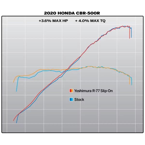 Yoshimura HONDA CBR500R 16-25 12553B0220