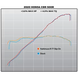 Yoshimura HONDA CBR500R 16-25 12553B0520