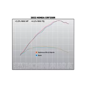 Yoshimura HONDA CRF250R/RX 22-24 228452S320