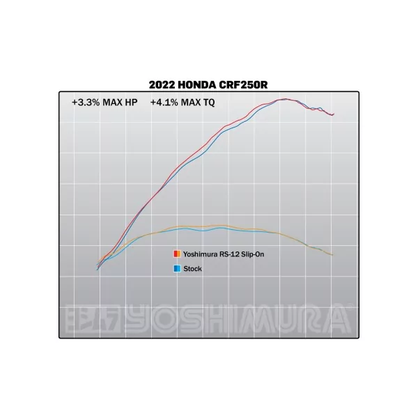 Yoshimura HONDA CRF250R/RX 22-24 228452S320