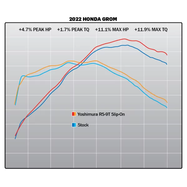 Yoshimura HONDA GROM 2022-26 12122BR520